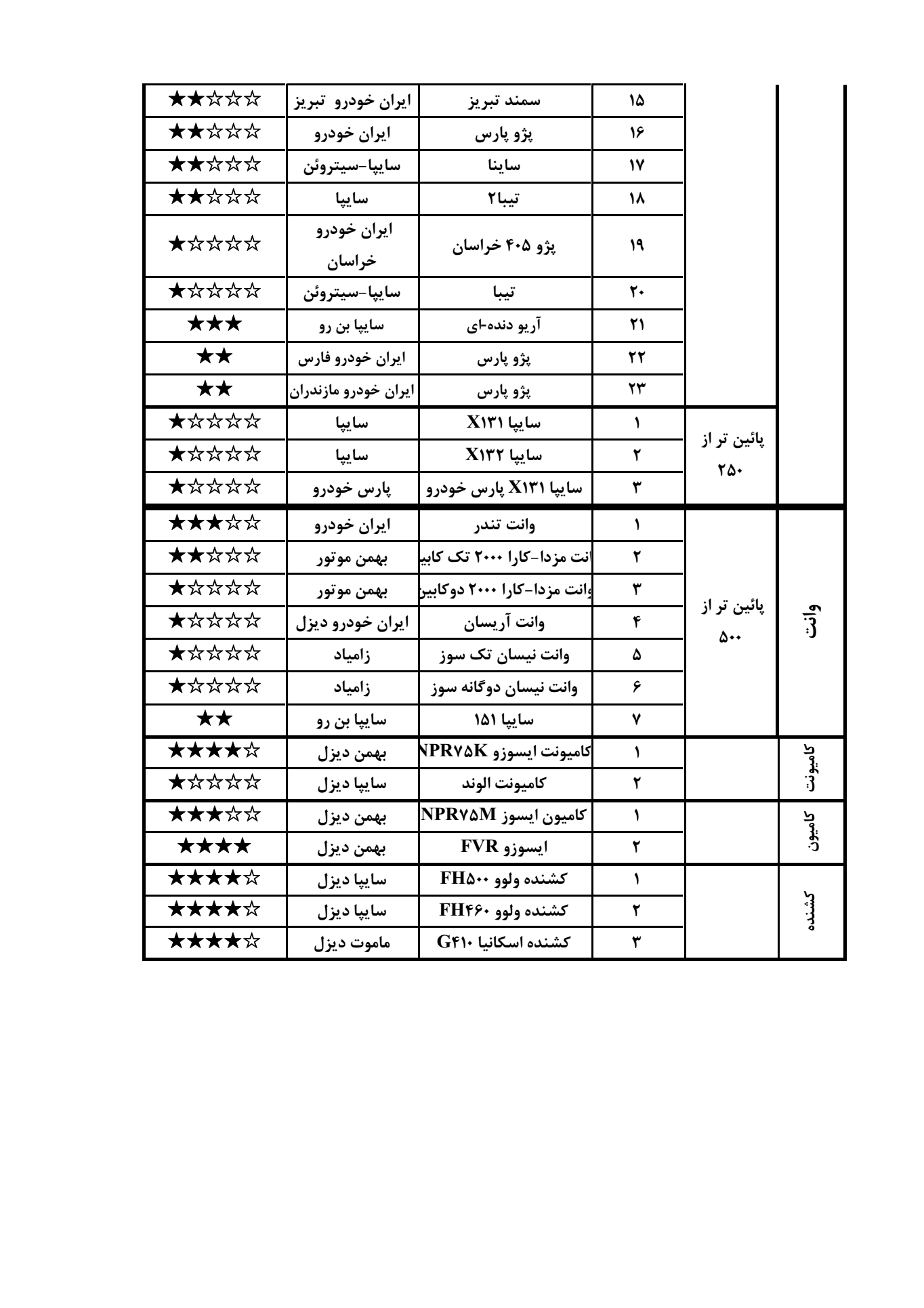 بی کیفیت ترین خودرو داخلی